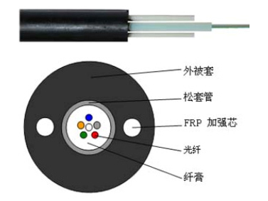 罗格森6芯室外单模光缆(9/125)/APW06SM9 构建高速通信网络的坚实骨架