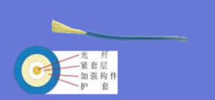 单模单芯与单模多芯光缆 价格、供应及厂家批发选择